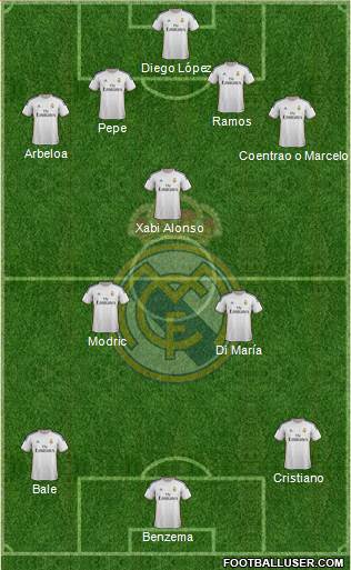 Real Madrid C.F. Formation 2014