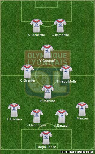 Olympique Lyonnais Formation 2014