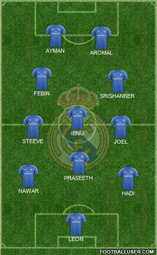 Real Madrid C.F. Formation 2014