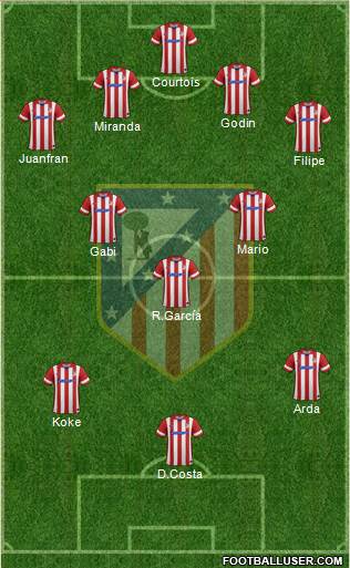Atlético Madrid B Formation 2014