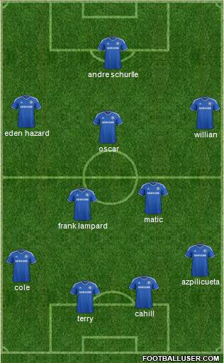 Chelsea Formation 2014
