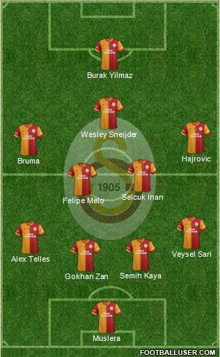 Galatasaray SK Formation 2014