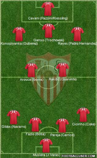 Sevilla F.C., S.A.D. Formation 2014