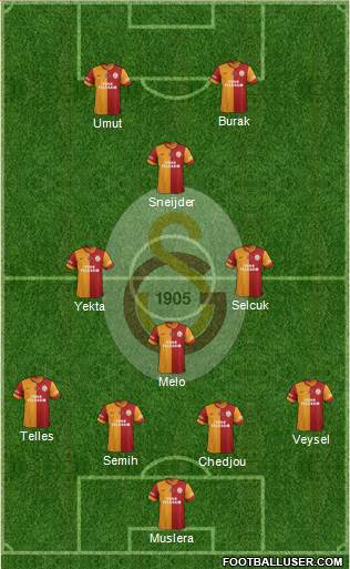 Galatasaray SK Formation 2014