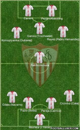 Sevilla F.C., S.A.D. Formation 2014