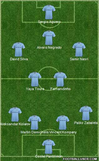 Manchester City Formation 2014