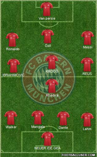 FC Bayern München Formation 2014