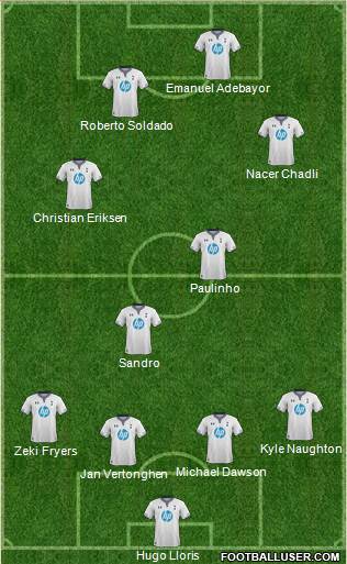 Tottenham Hotspur Formation 2014