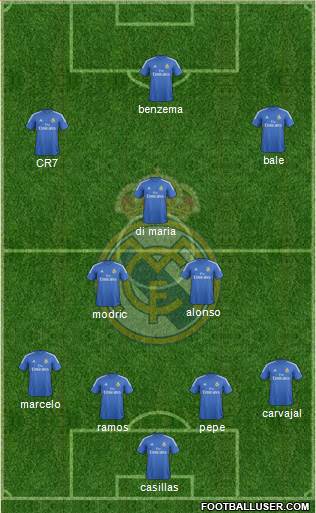 Real Madrid C.F. Formation 2014