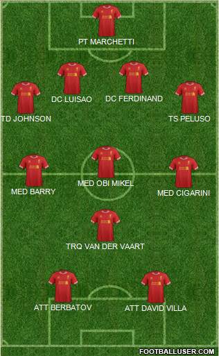 Liverpool Formation 2014