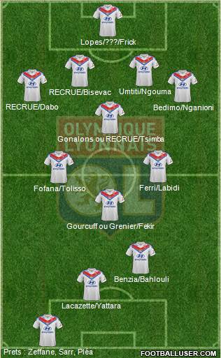 Olympique Lyonnais Formation 2014