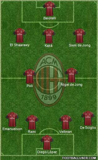 A.C. Milan Formation 2014