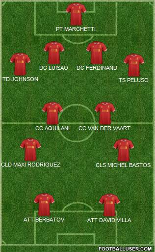 Liverpool Formation 2014