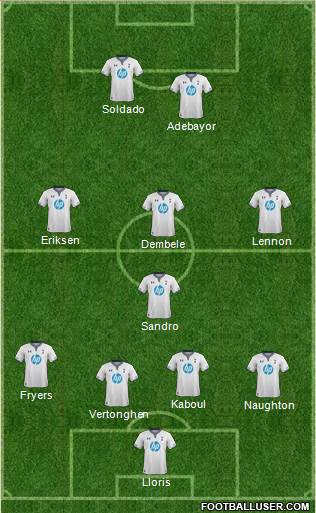 Tottenham Hotspur Formation 2014