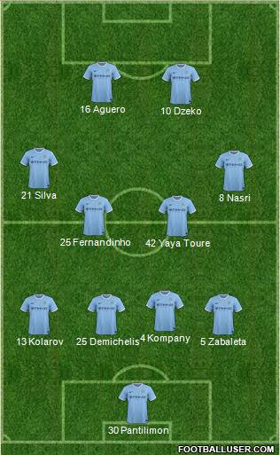 Manchester City Formation 2014
