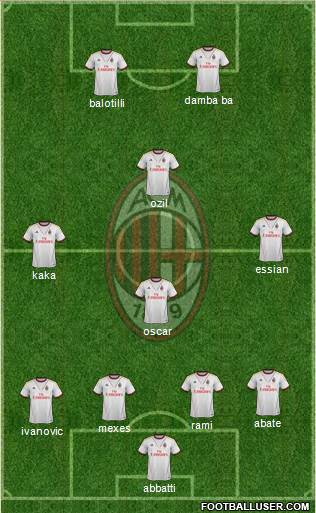A.C. Milan Formation 2014