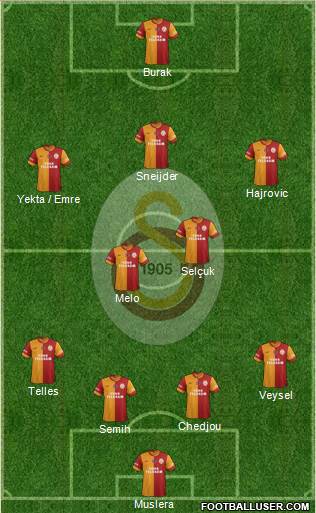 Galatasaray SK Formation 2014