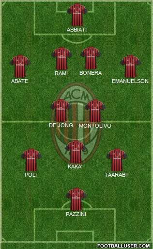 A.C. Milan Formation 2014