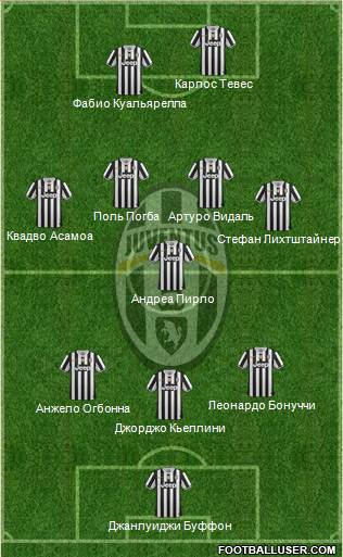 Juventus Formation 2014