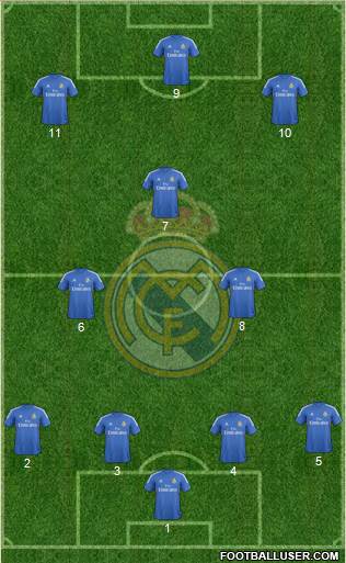 Real Madrid C.F. Formation 2014