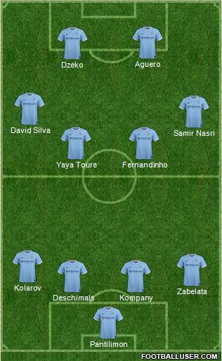 Manchester City Formation 2014