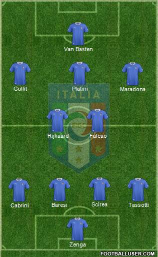 Italy Formation 2014