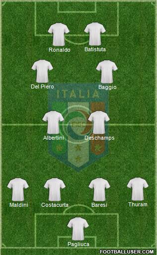 Italy Formation 2014
