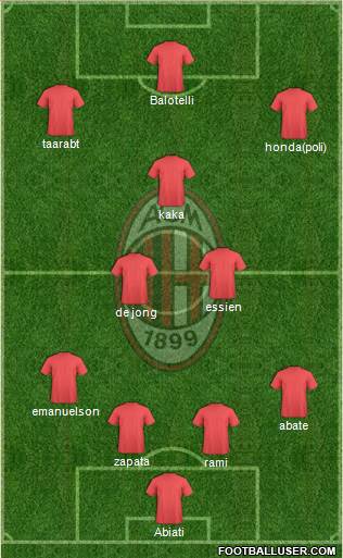 A.C. Milan Formation 2014