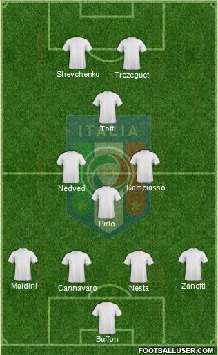 Italy Formation 2014