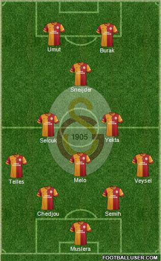 Galatasaray SK Formation 2014