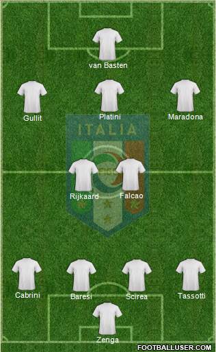 Italy Formation 2014
