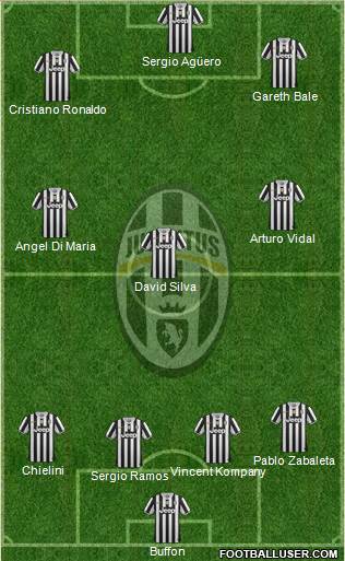 Juventus Formation 2014