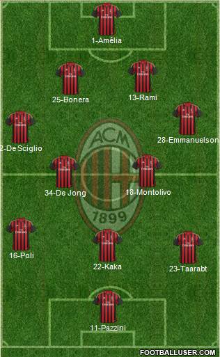 A.C. Milan Formation 2014