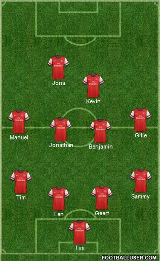 Arsenal Formation 2014