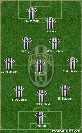 Juventus Formation 2014