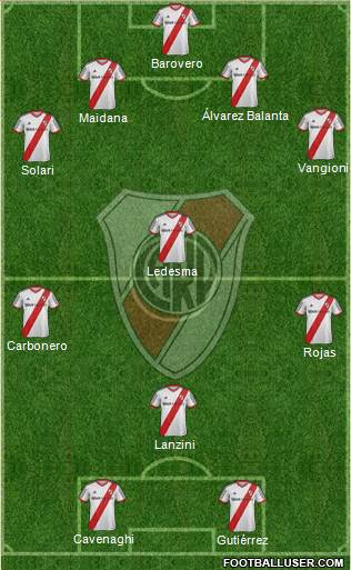 River Plate Formation 2014