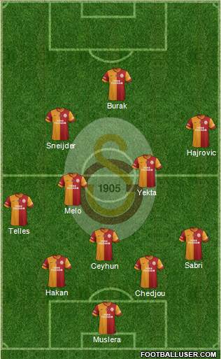 Galatasaray SK Formation 2014