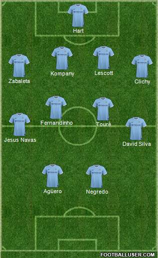 Manchester City Formation 2014