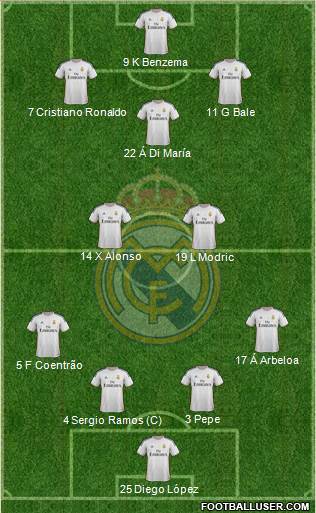 Real Madrid C.F. Formation 2014