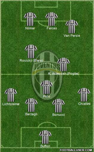 Juventus Formation 2014