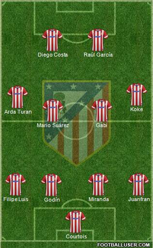 C. Atlético Madrid S.A.D. Formation 2014