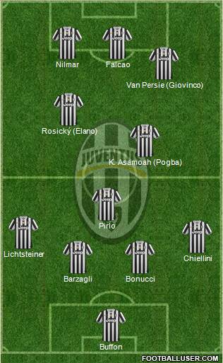 Juventus Formation 2014