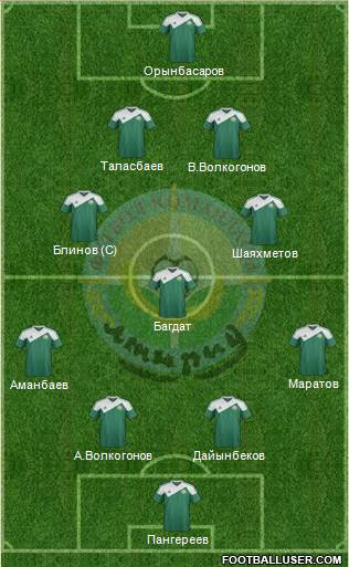 FC Atyrau Formation 2014