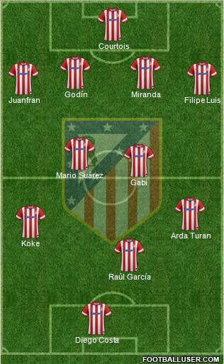 Atlético Madrid B Formation 2014