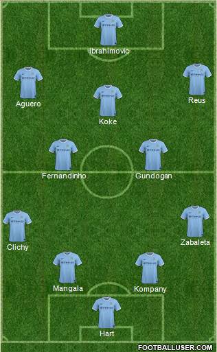 Manchester City Formation 2014