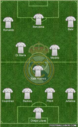Real Madrid C.F. Formation 2014