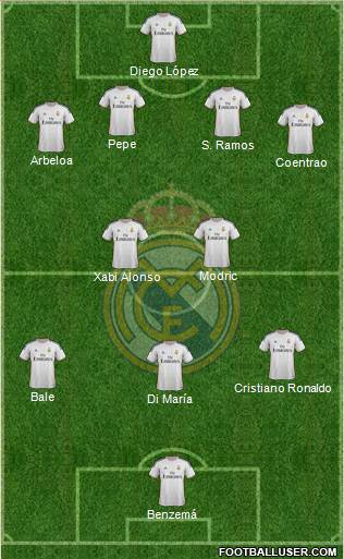 R. Madrid Castilla Formation 2014