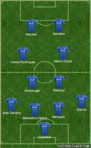 Chelsea Formation 2014
