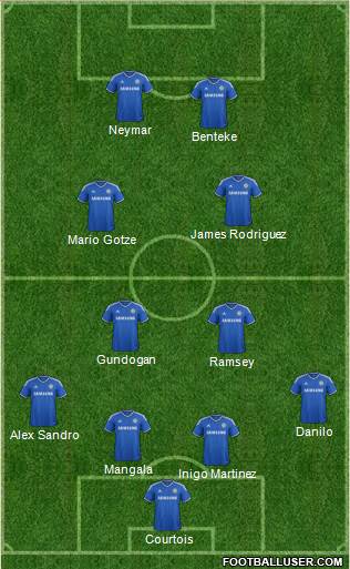 Chelsea Formation 2014