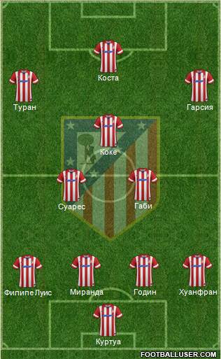 Atlético Madrid B Formation 2014